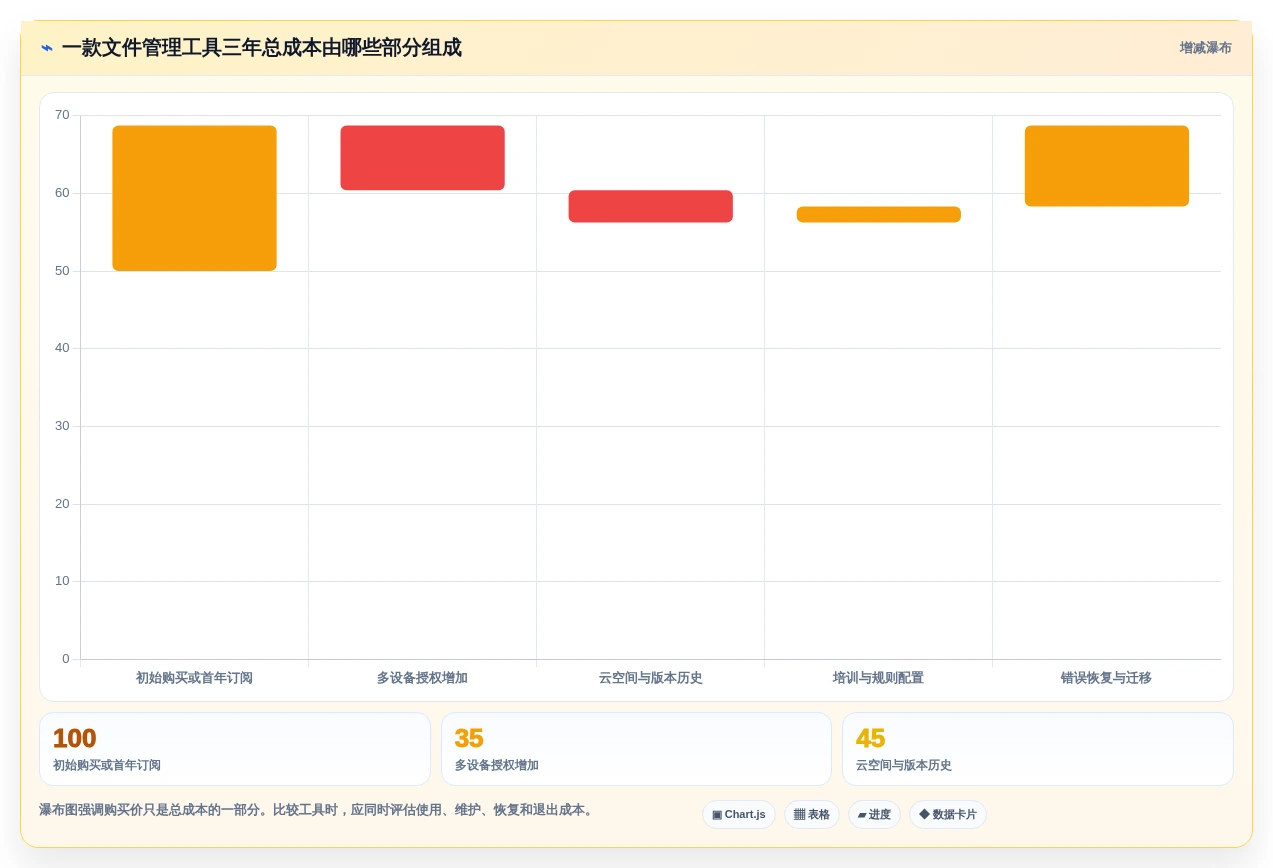 告别文件混乱:2026年电脑文件夹管理软件选购指南