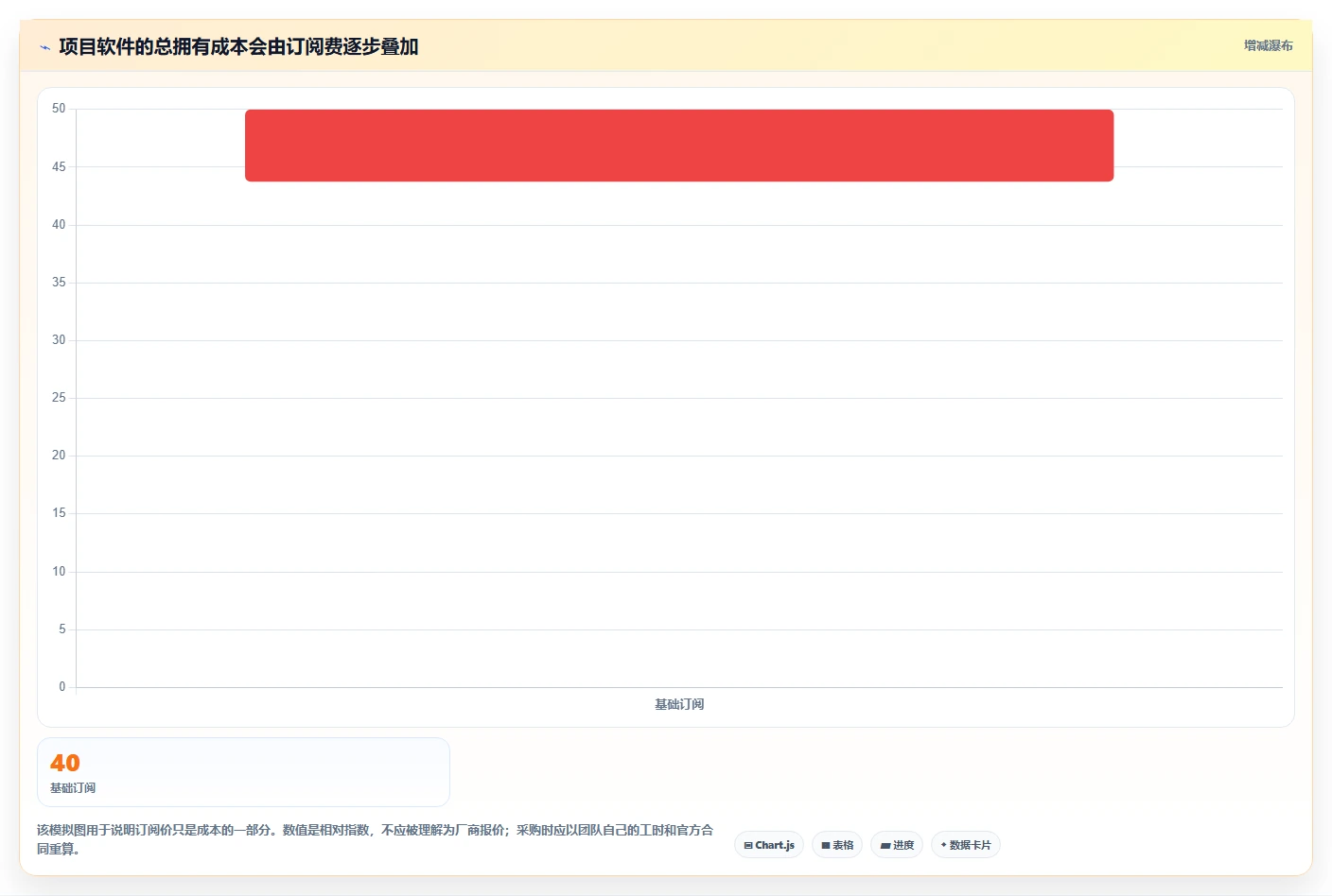 2026 年最值得关注的 7 大项目软件推荐
