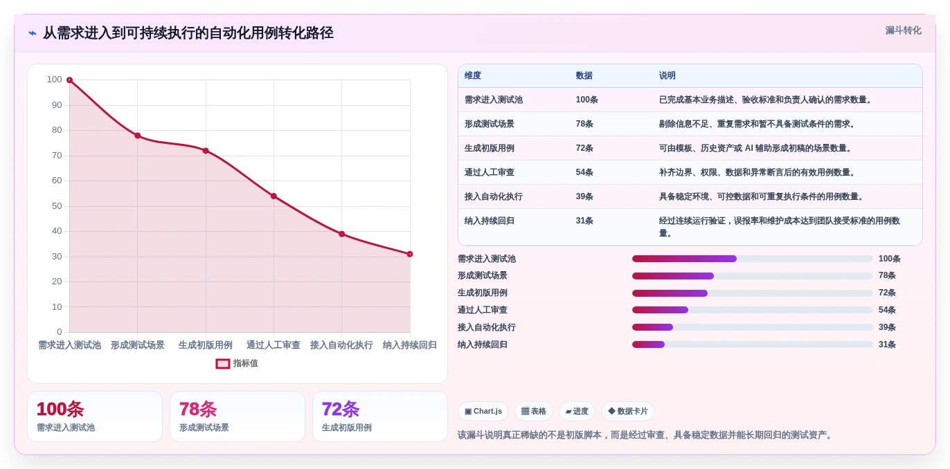 2026年效率之选:6款顶级自动化功能测试用例编写工具全面对比