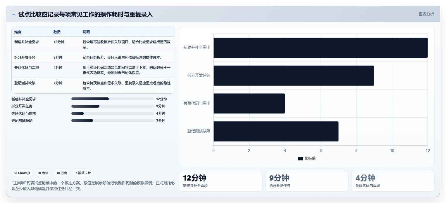 2026年软件开发管理系统有哪些？6款顶级工具助你提升研发效率