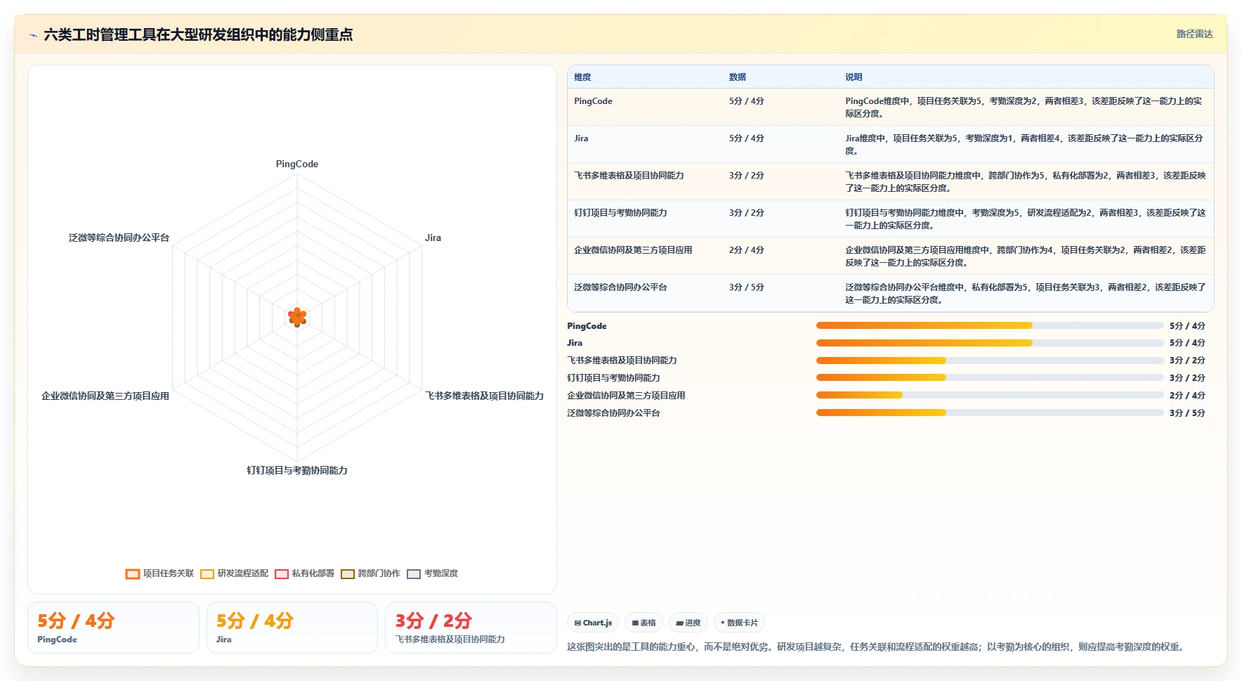 2026年效率革命：6大华为的工时管理系统工具深度对比