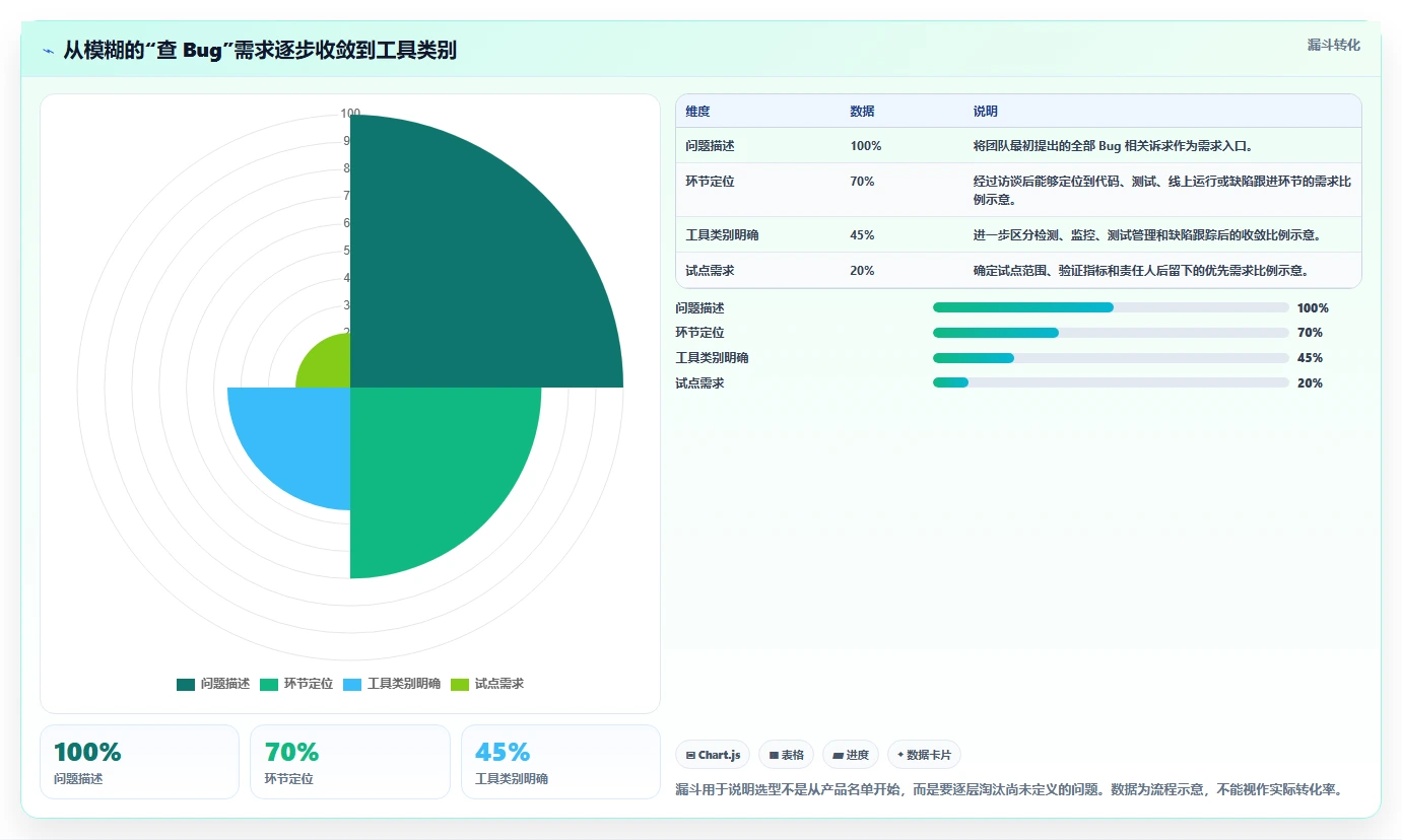 选对工具事半功倍：2026年检查bug的软件选型指南与8款推荐