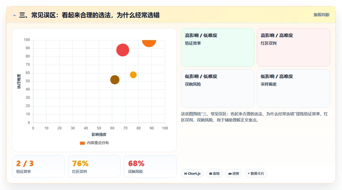 三、常见误区:看起来合理的选法,为什么经常选错