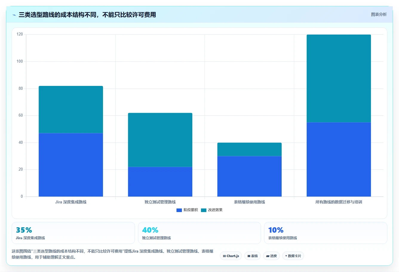 项目质量保障利器:2026年最值得尝试的5个xray测试用例工具推荐