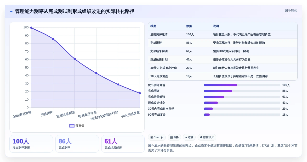 提升团队效率:2026年最值得投资的5款管理能力测评系统