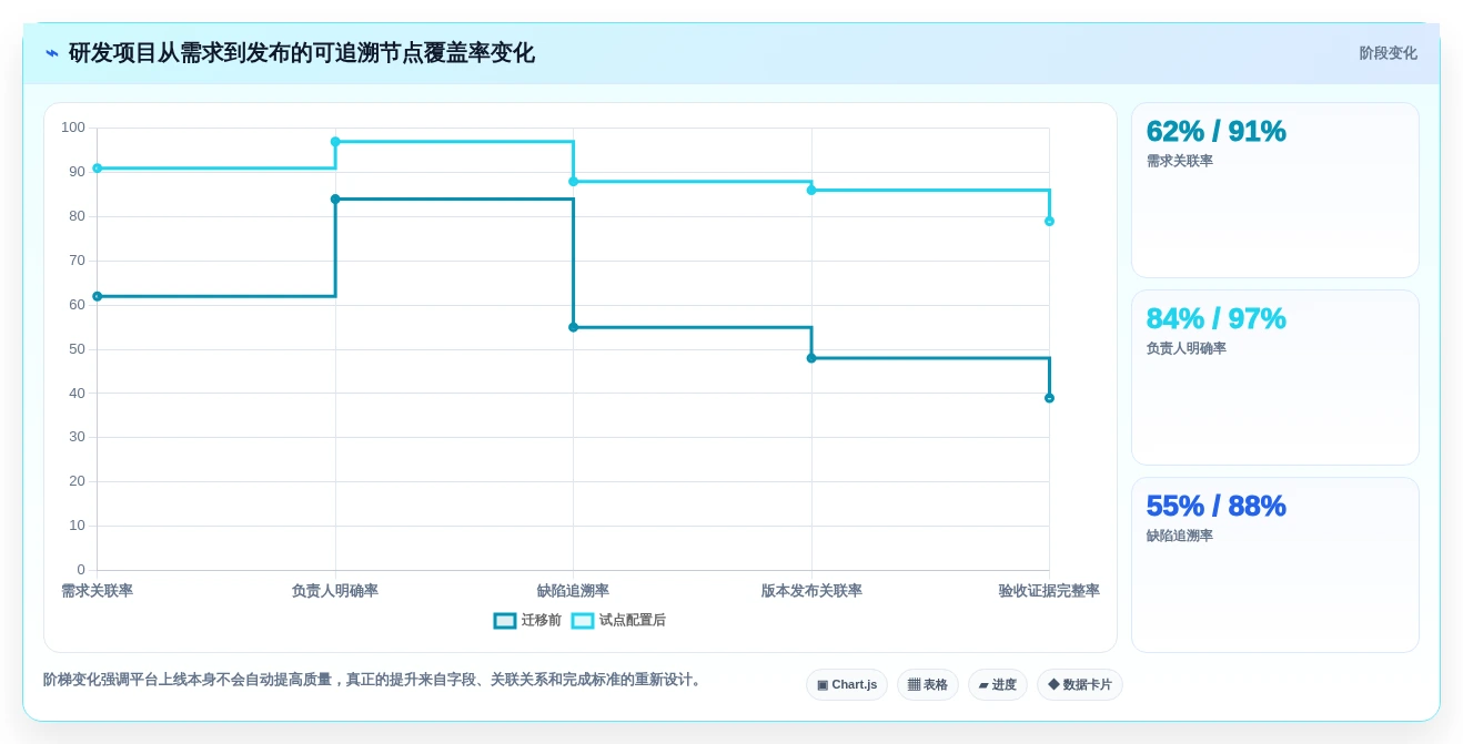 项目经理必读:2026年员工工作进度管理软件选型指南 - 5款工具深度分析