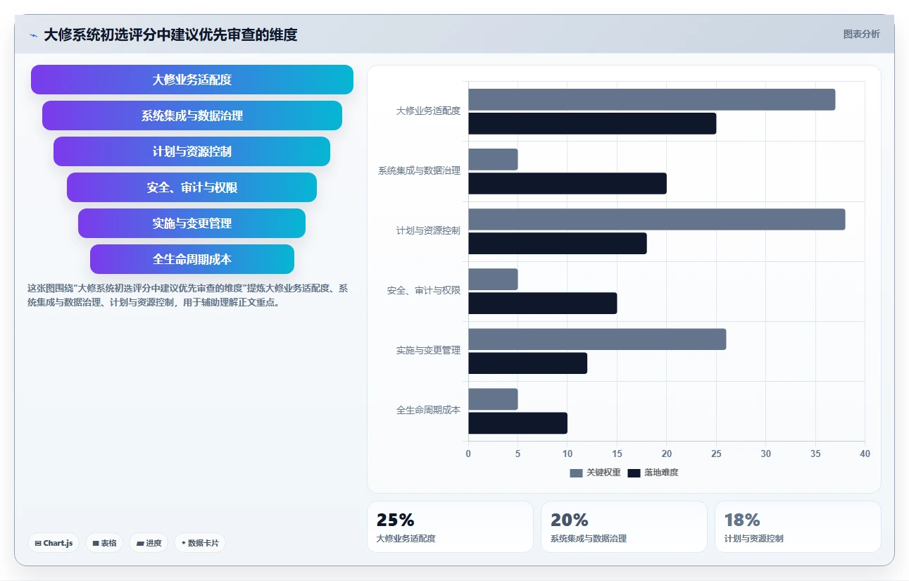 提升效率必看:2026年最值得投资的5大大修项目管理系统