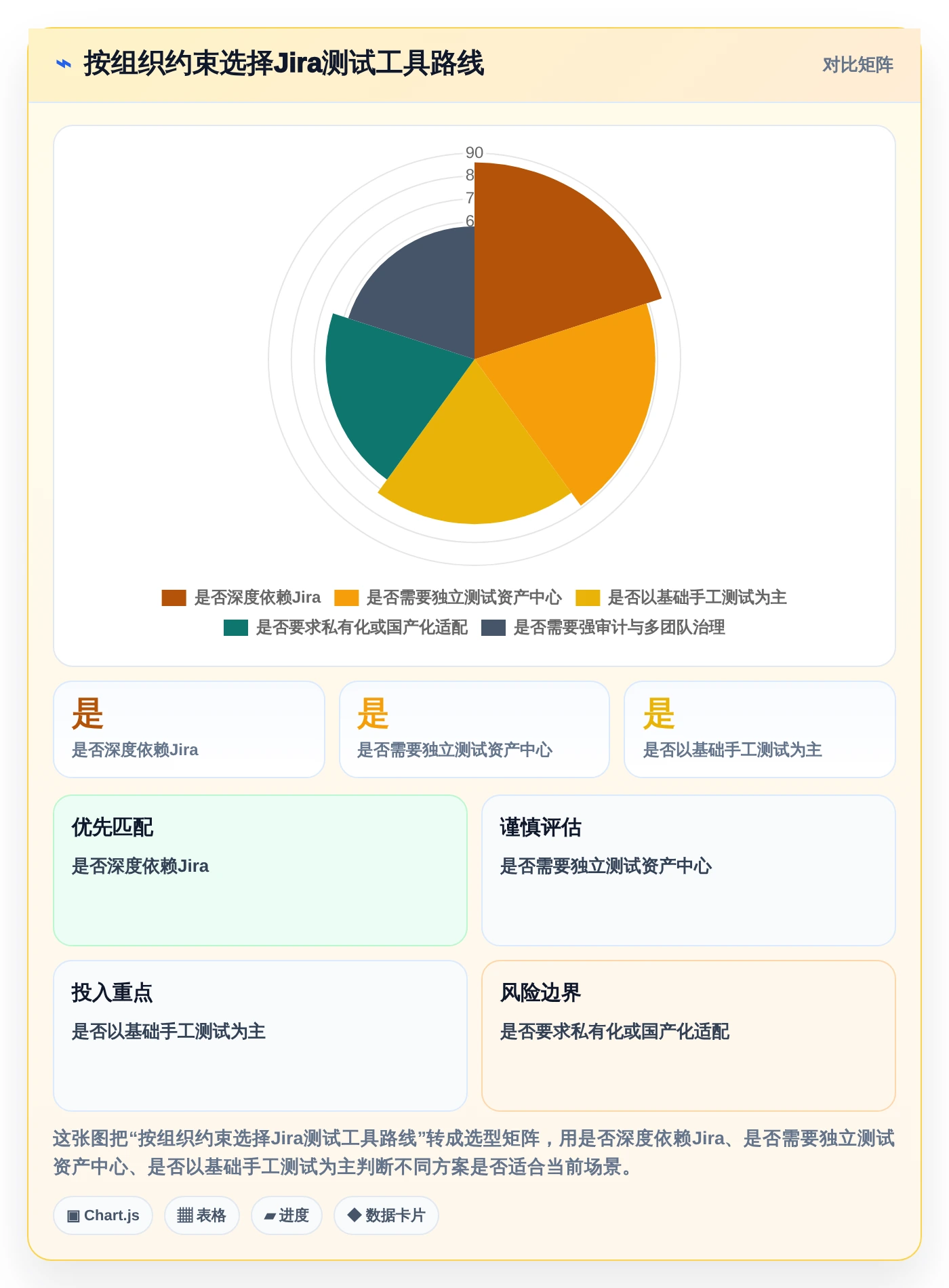 2026年必备:8款顶级Jira测试插件工具对比与推荐