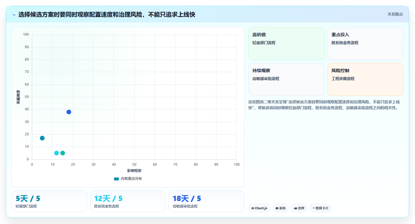 项目经理必读:2026年如何选择最佳workflow编排工具?
