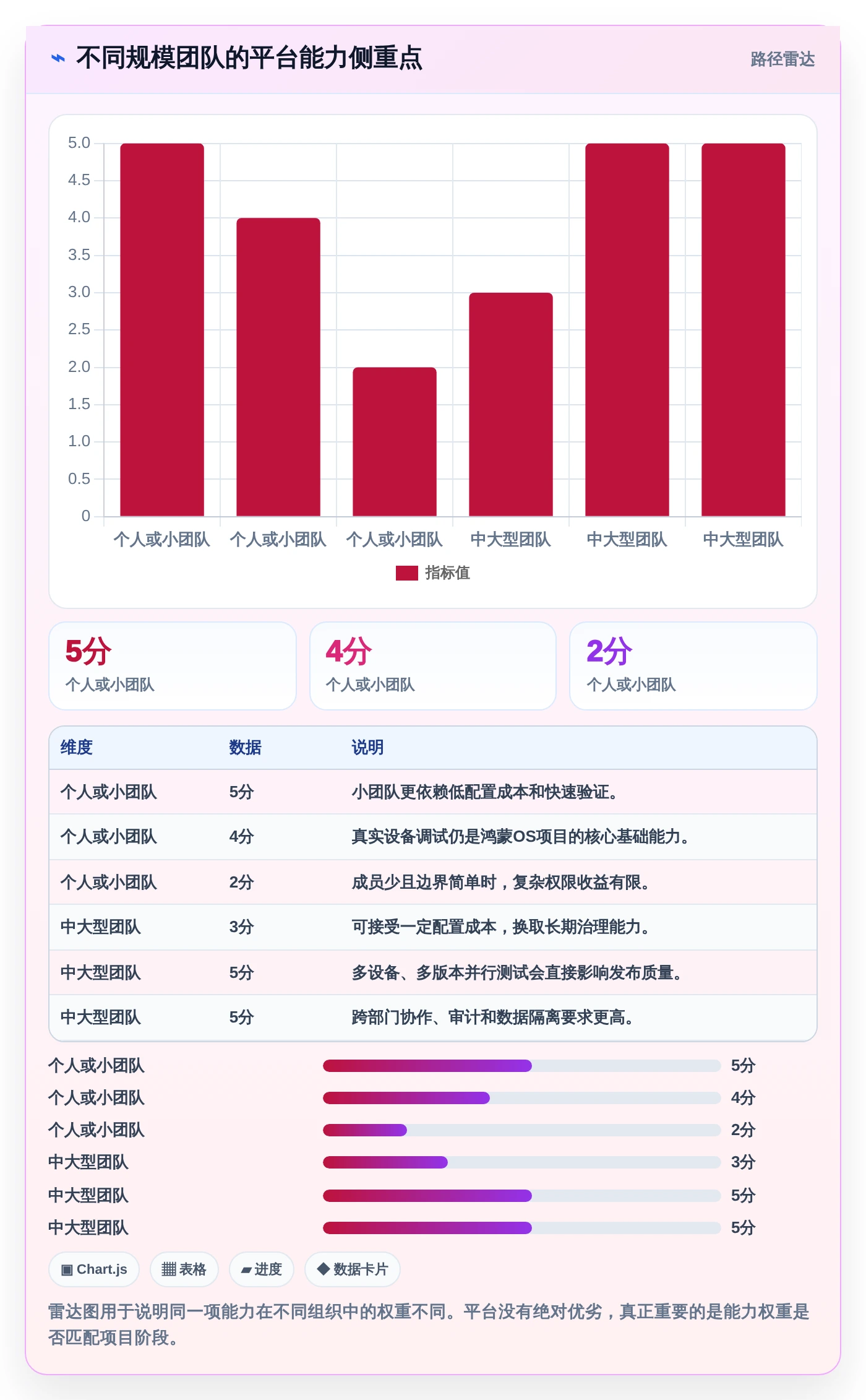 选对工具事半功倍:2026年鸿蒙OS开发平台选型指南