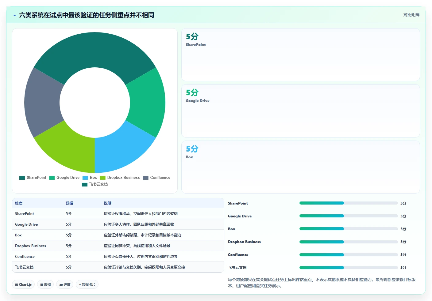 2026年效率革命：6大欧奥图文档管理系统工具对比与选择指南