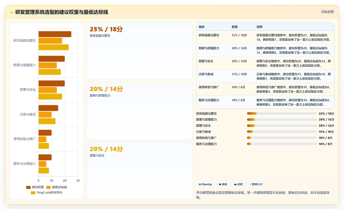 研发管理新趋势:2026年值得关注的5款智能化管理系统