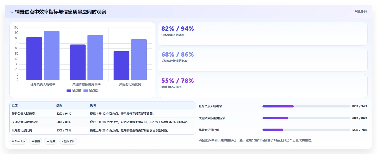 项目经理必读:如何在2026年选择最佳项目追踪管理工具?