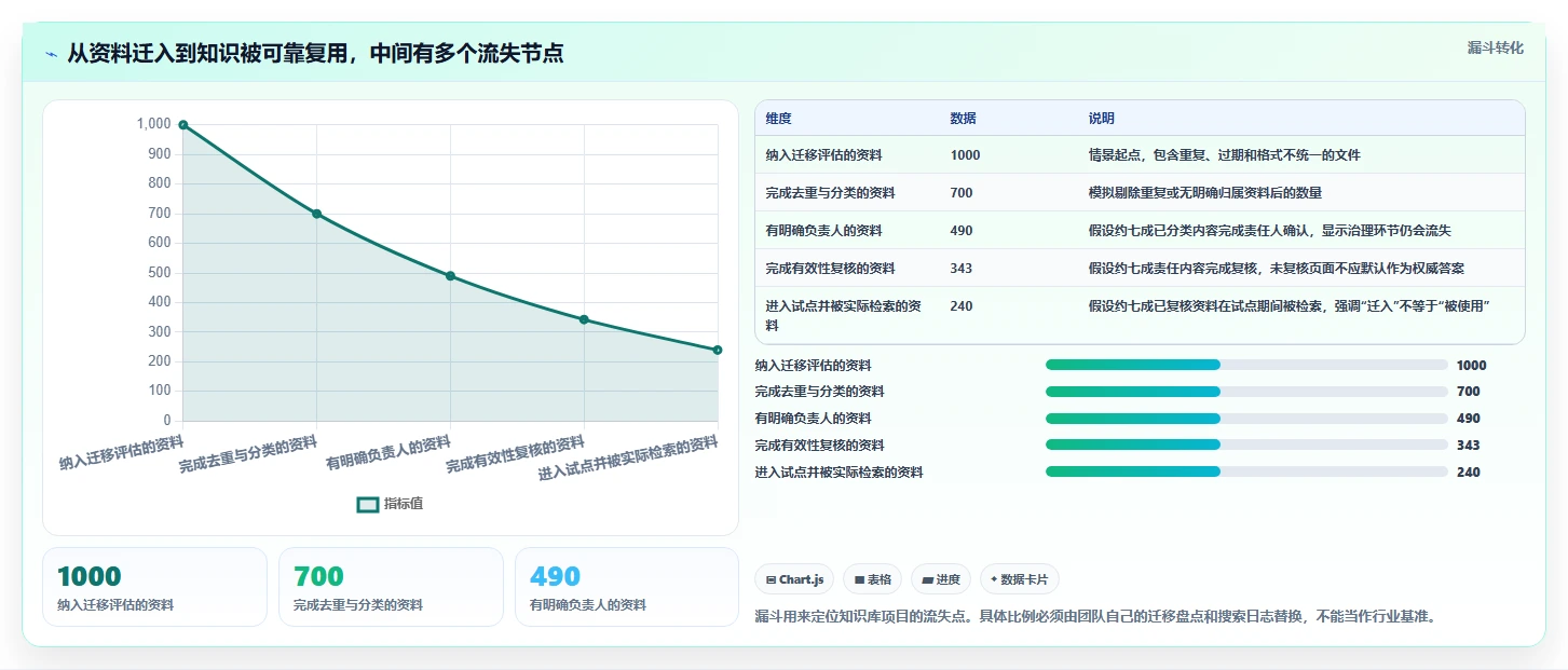 知识库管理工具对比:2026 年必备的 6 款顶级工具