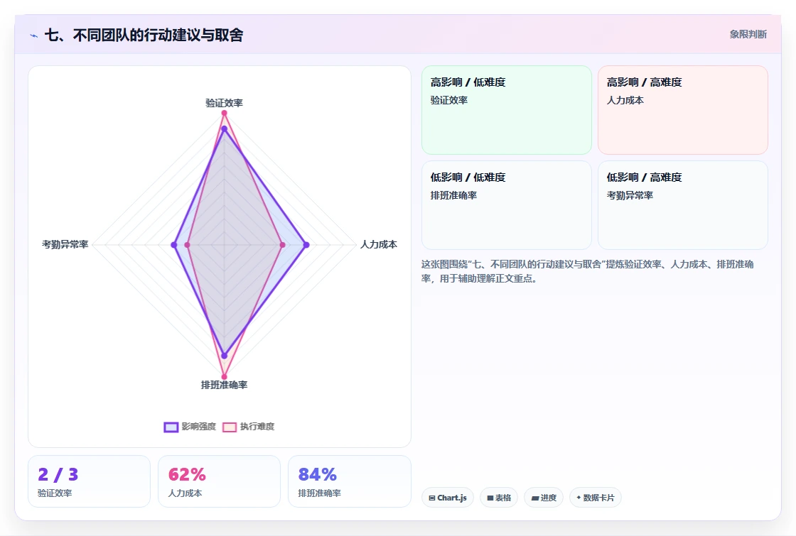 七、不同团队的行动建议与取舍