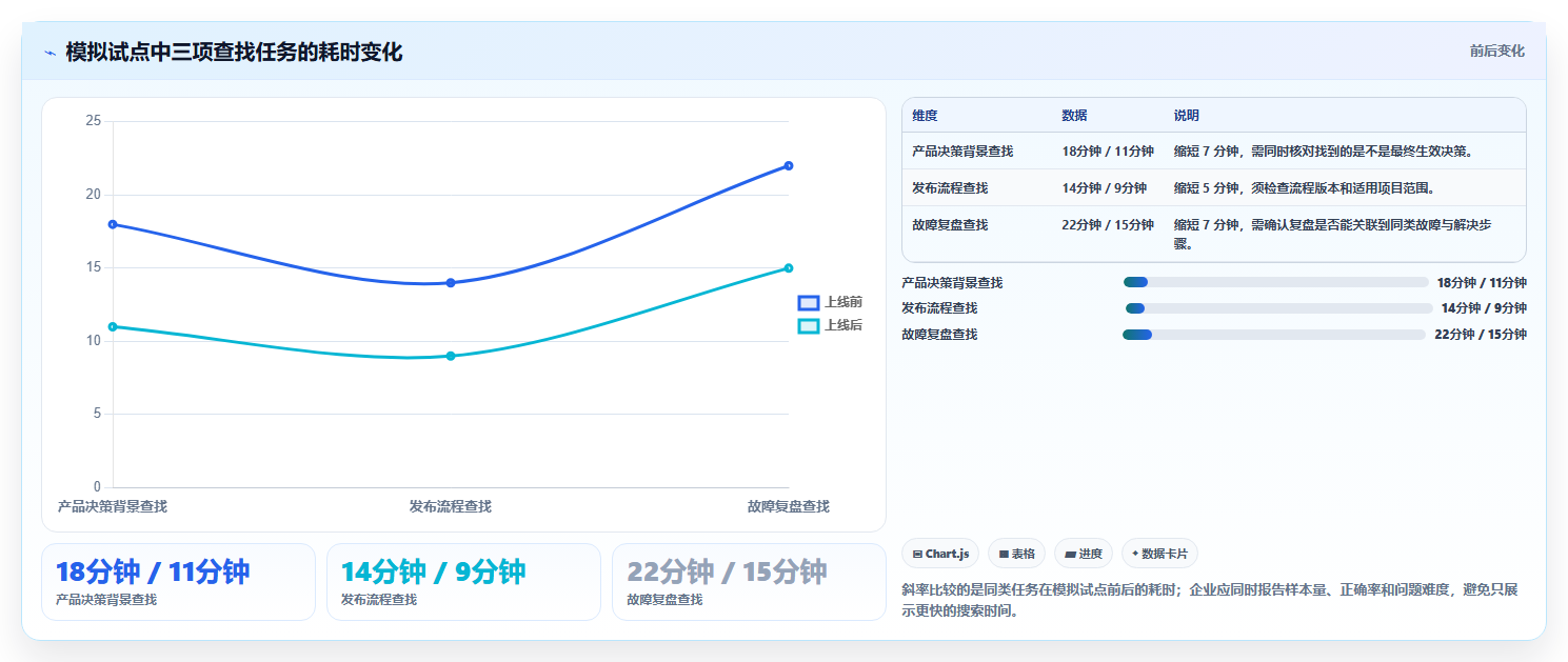 提升团队协作效率：2026年度5大企业知识库平台推荐