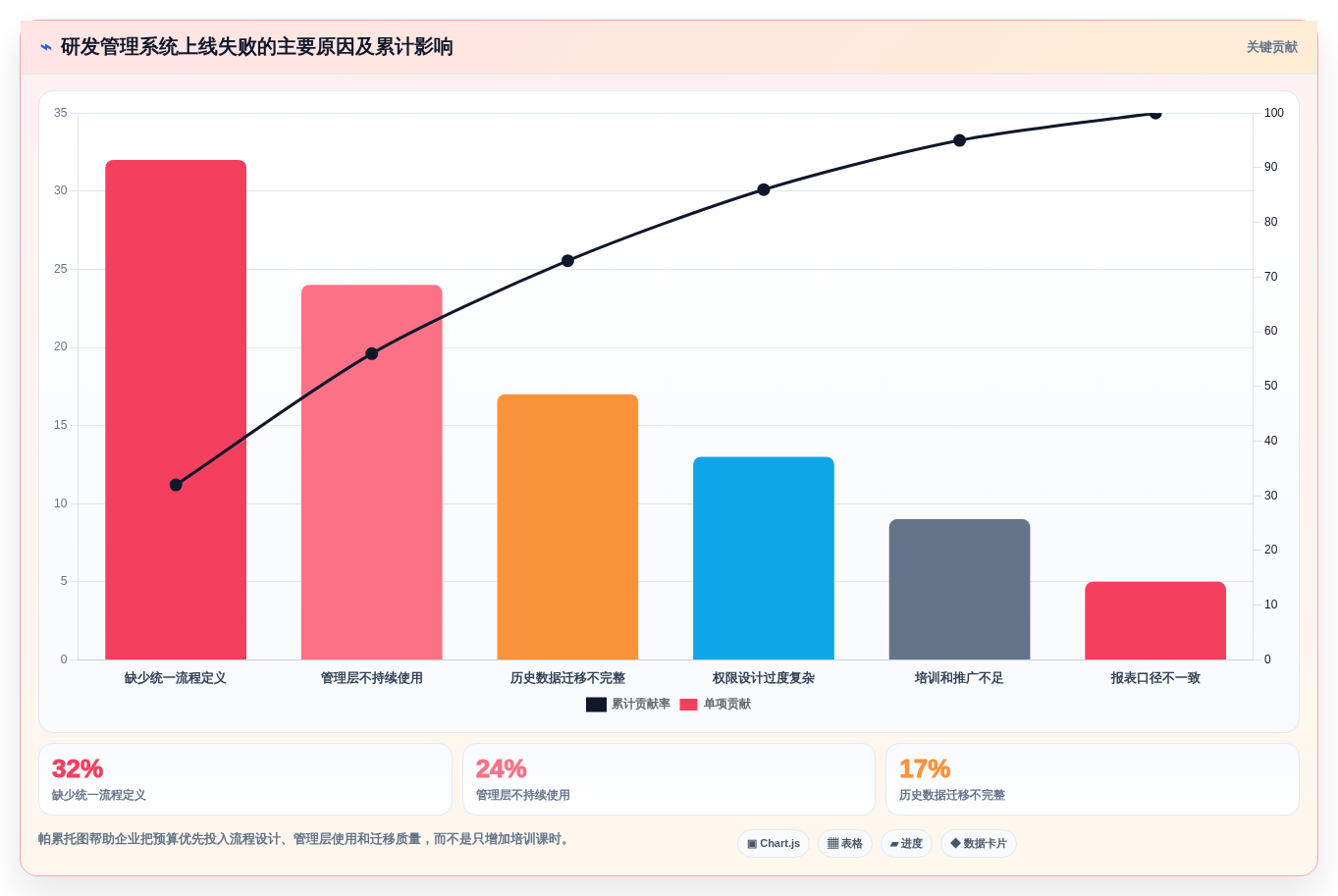 项目经理福音:2026年6款独角鲸研发管理系统工具深度评测
