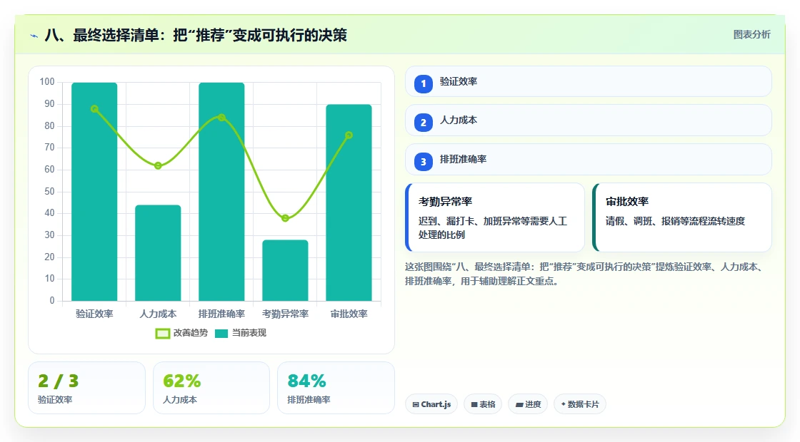 八、最终选择清单：把“推荐”变成可执行的决策