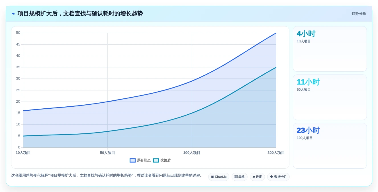 项目文档管理新趋势:2026年最值得投资的5大做文档的工具
