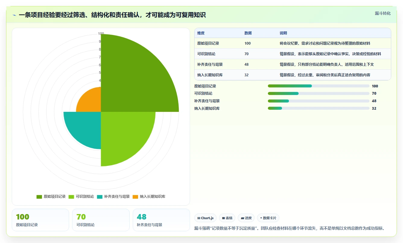 提升团队协作：2026年最值得投资的5款笔记知识库软件