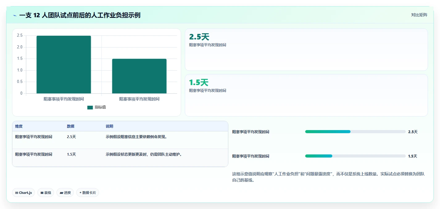 2026年开发提供大盘点：8款最受欢迎的研发管理利器