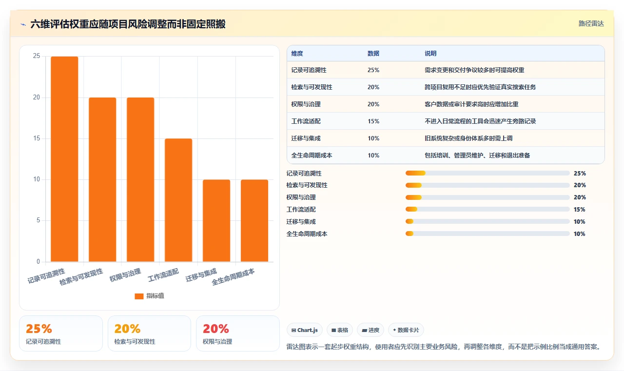 项目经理福音：2026年最值得投资的5款记录管理软件