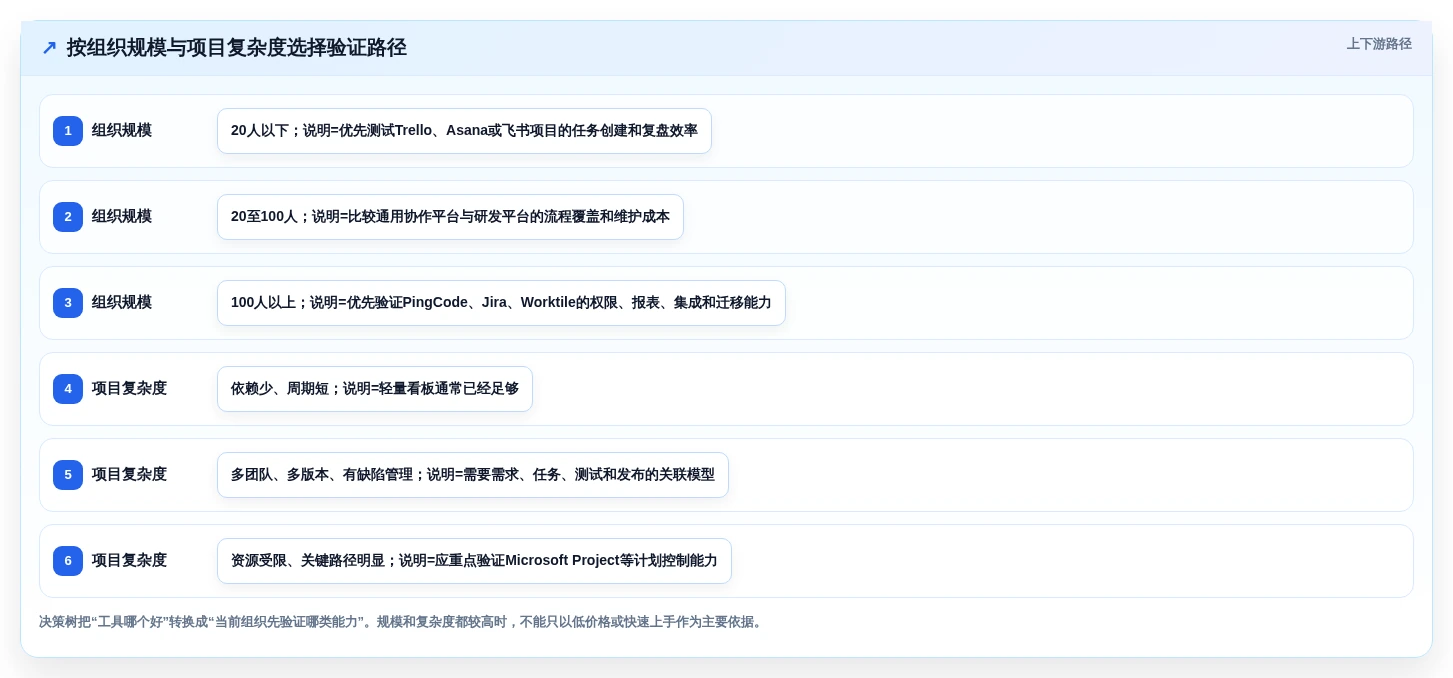 2026年项目管理工具推荐:PingCode领衔的7款高效企业级解决方案