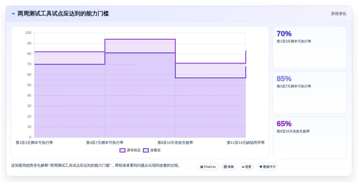 游戏测试工具选型指南:2026年不可错过的8款新秀