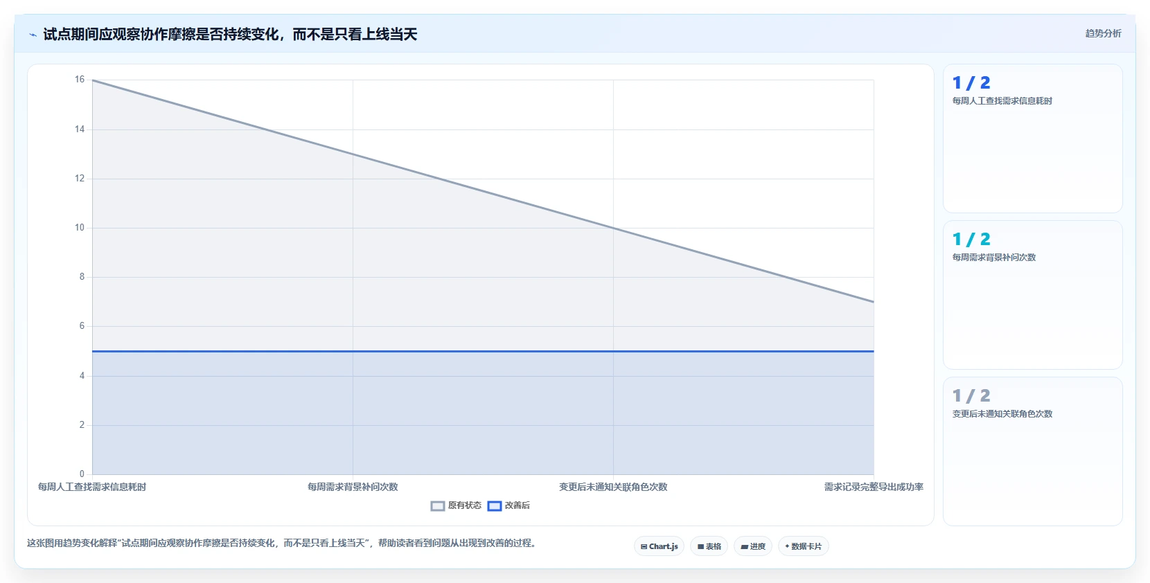 研发团队必备:2026年top 5公司需求管理系统选型指南