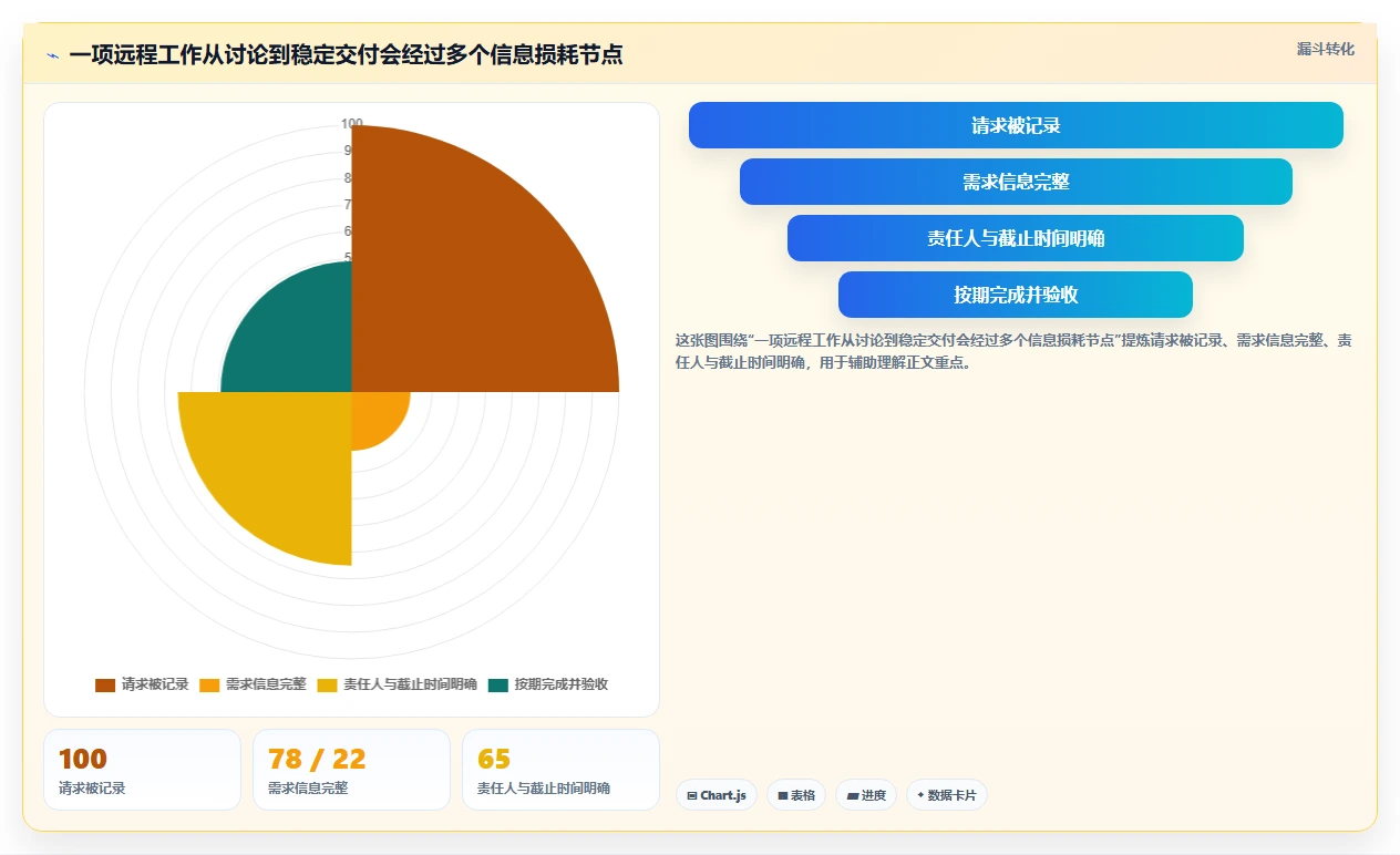 2026年效率之选:6大团队在线协作工作软件有哪些,让远程办公更顺畅