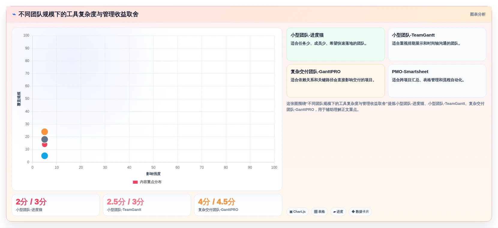 提升团队效率:2026年最受欢迎的5大在线甘特图项目管理工具盘点