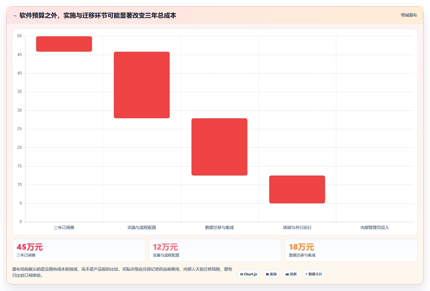 2026年工程研发项目管理软件选型指南:7款主流工具深度对比