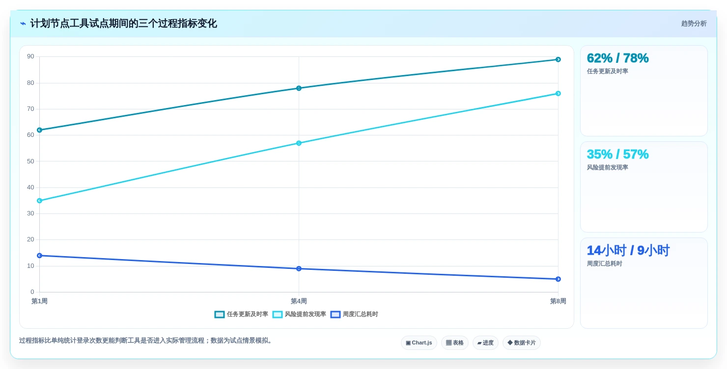 2026年研发管理利器:8款热门计划节点图工具深度分析