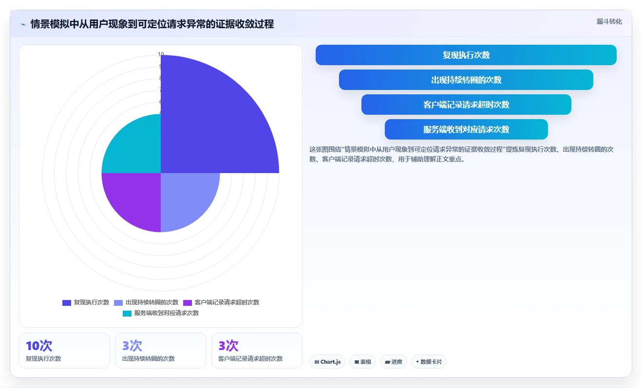 2026年最强电脑测试安卓手机用什么软件大盘点:6款高效工具推荐