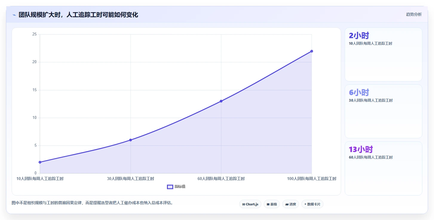 项目经理必读:2026年最受欢迎的5大工作事项提醒软件对比