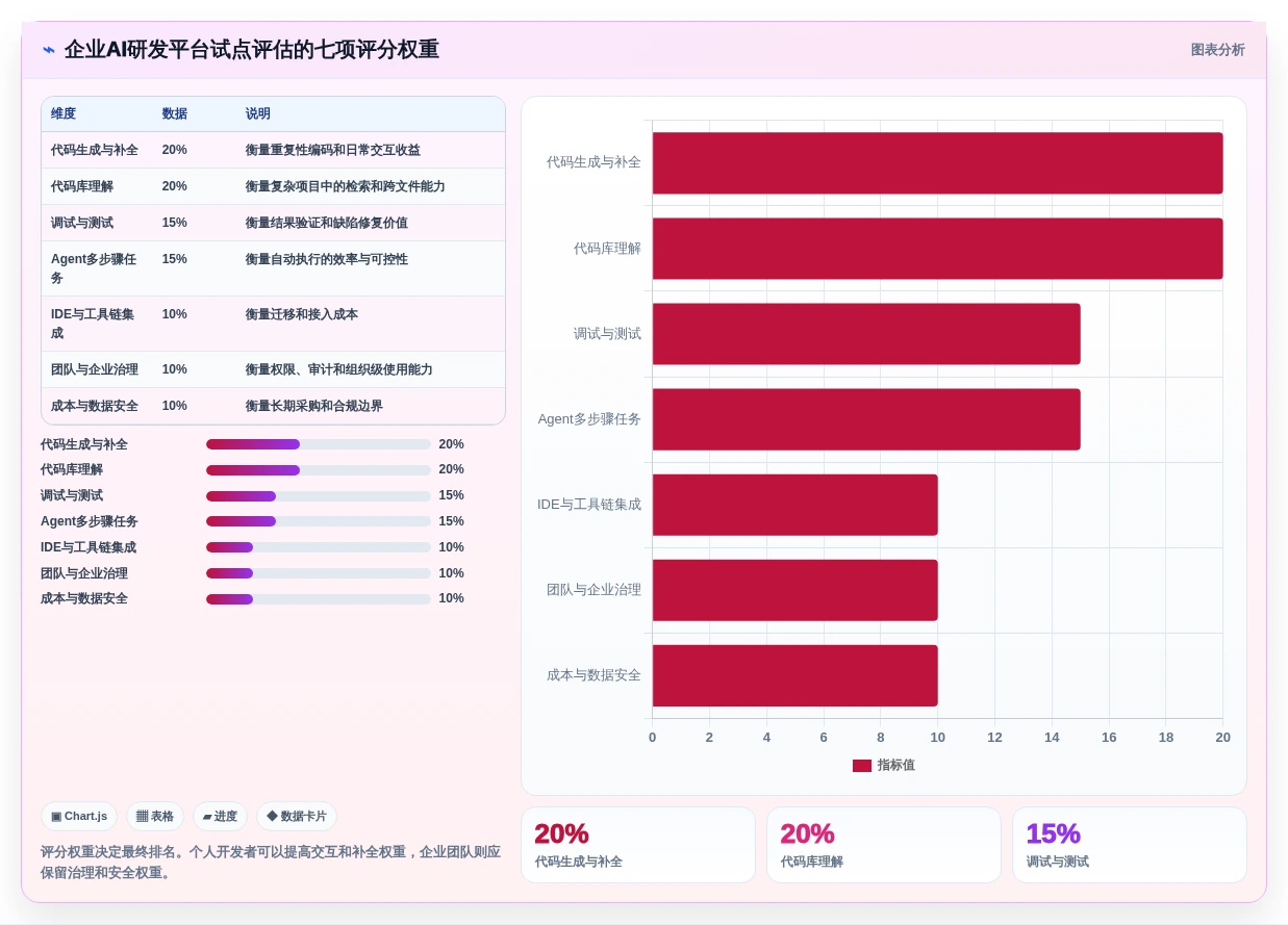 2026年AI研发平台大比拼:6款顶尖工具助你提升研发效率