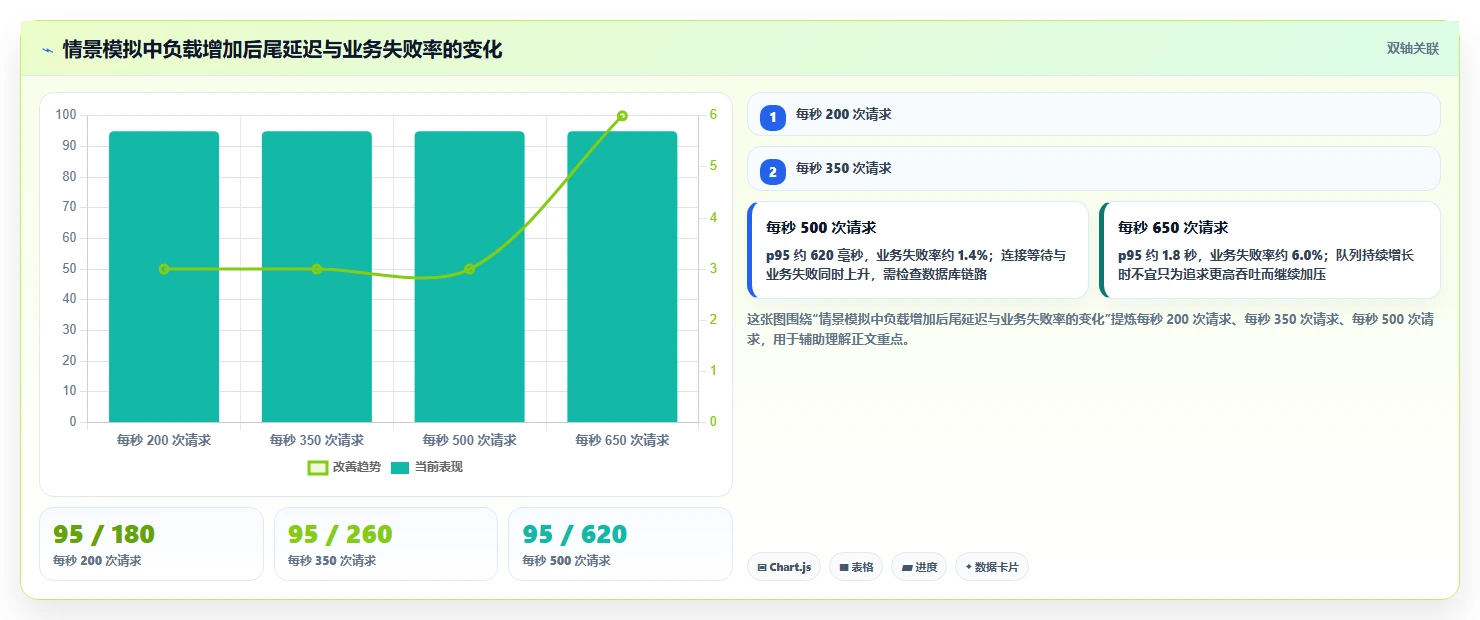 接口压测工具选型指南:2026年提升系统稳定性的6款必备利器