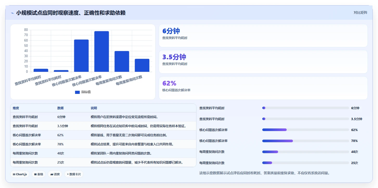 知识库网站工具盘点：2026 年最热门的 6 款工具
