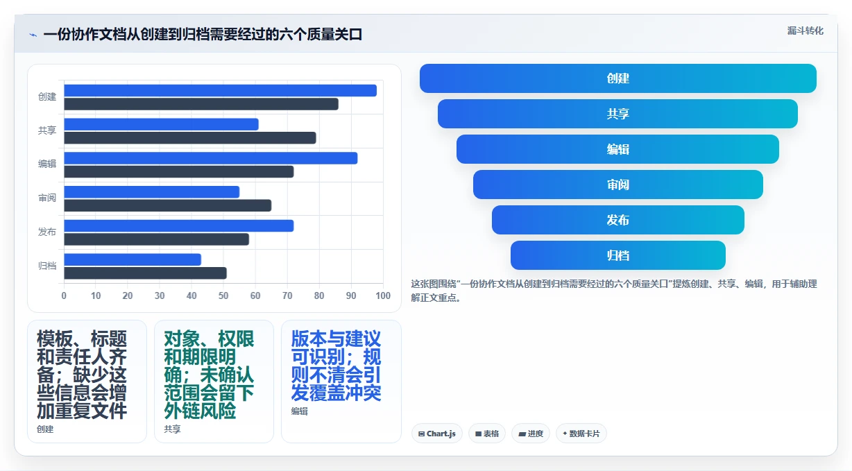 提升团队协作:2026年最受欢迎的7大在线文档多人编辑软件推荐