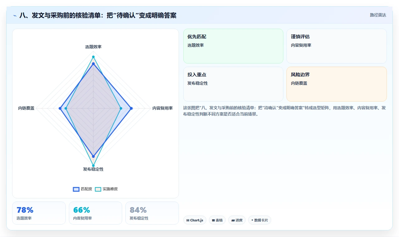 八、发文与采购前的核验清单:把“待确认”变成明确答案