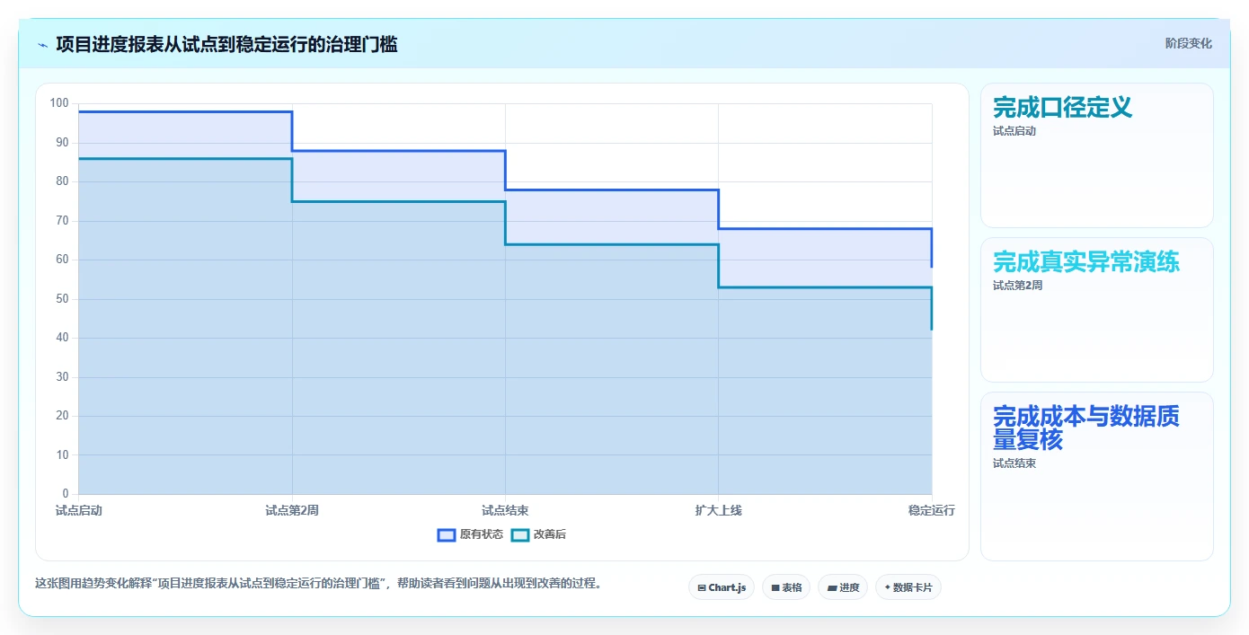 解锁高效项目管理：2026年7款领先的项目管理进度报表工具盘点