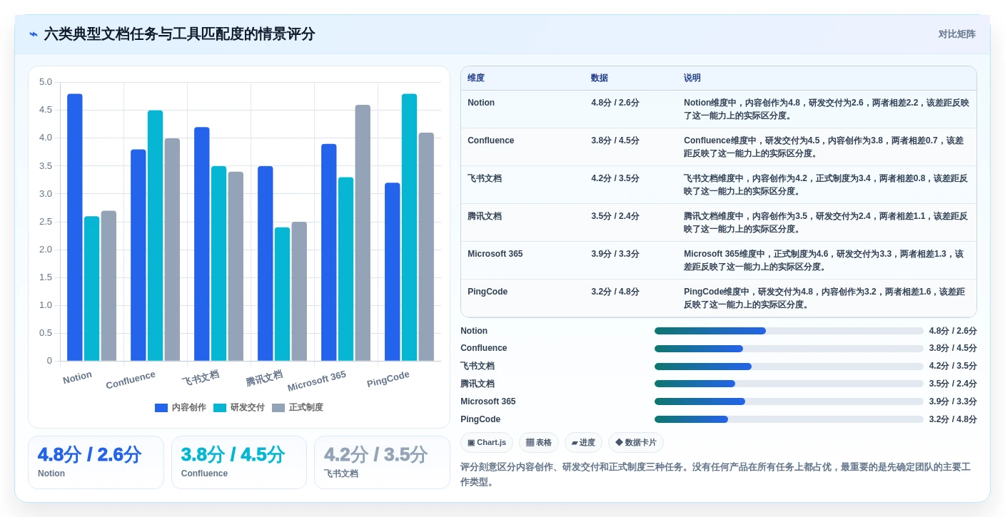 2026年最佳比较文档软件大盘点:6款提升效率的必备工具