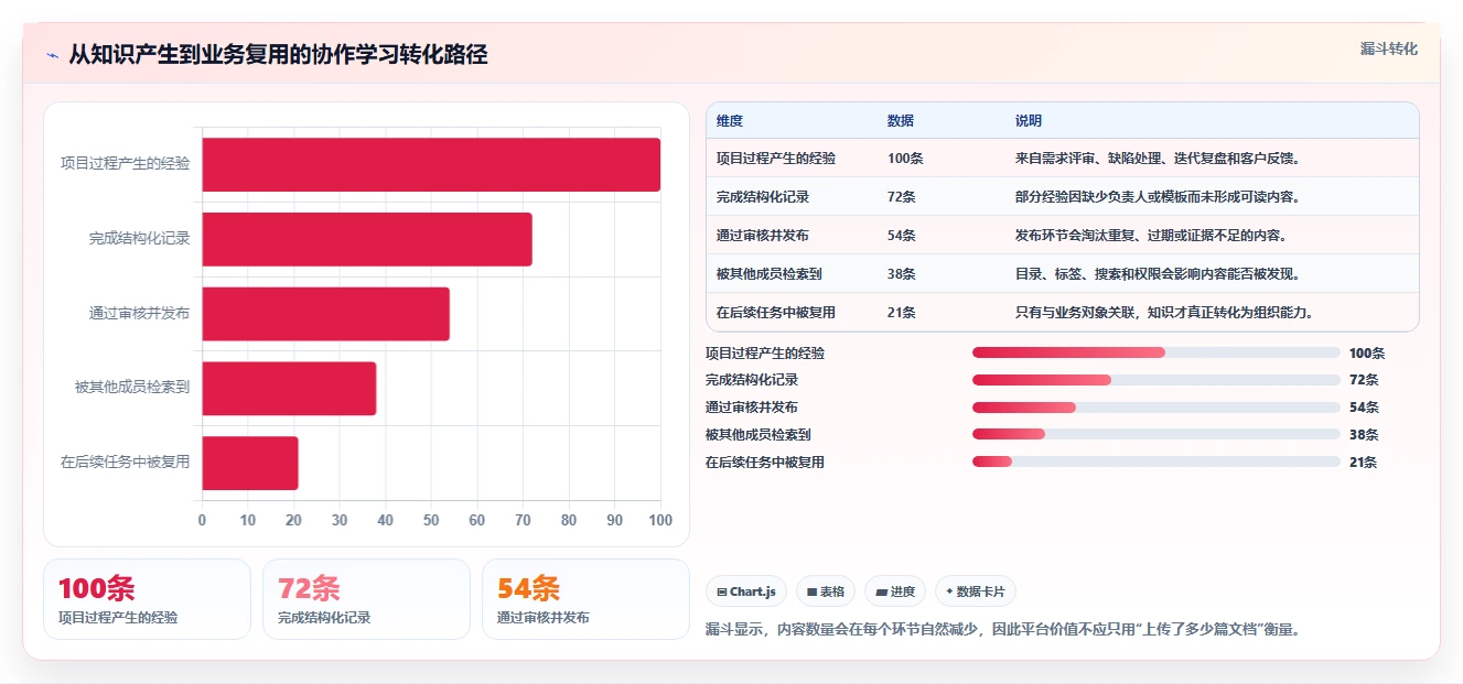 2026年协作学习软件选型指南:6款热门工具深度评测