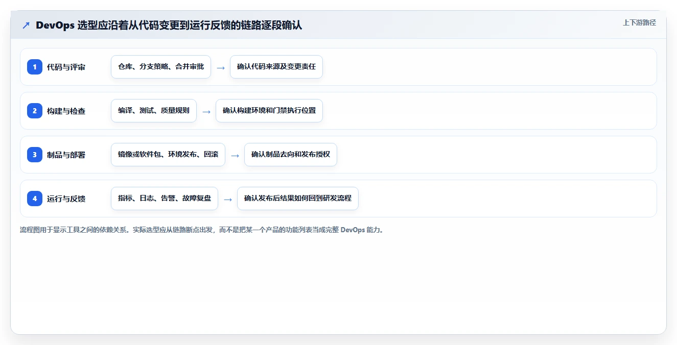 华为DevOps平台工具盘点：2026年8大热门选择解析