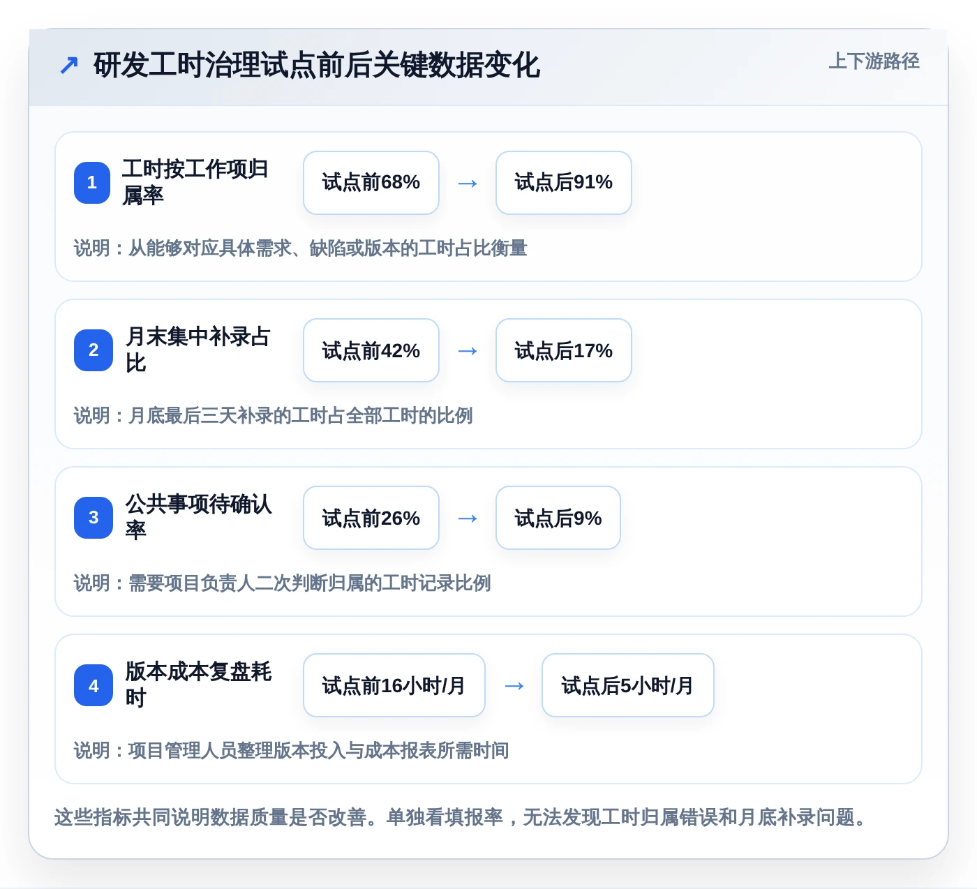 2026年研发管理必备:7款优秀的直接核算工时软件推荐