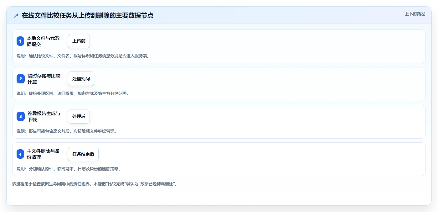 选对工具事半功倍:2026年在线文件比较工具选型指南