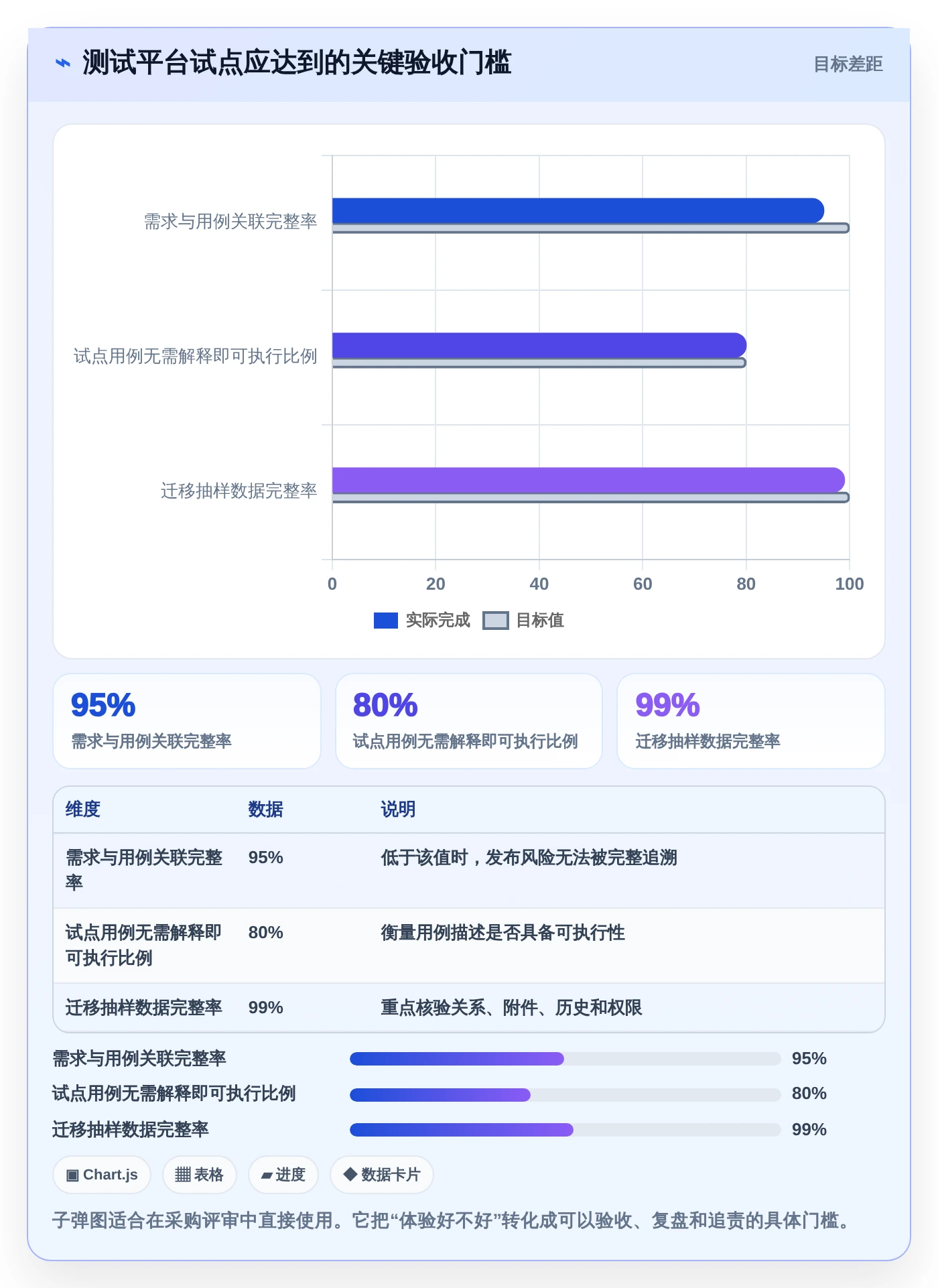 提升测试质量:2026年最值得关注的5款测试用例编写平台