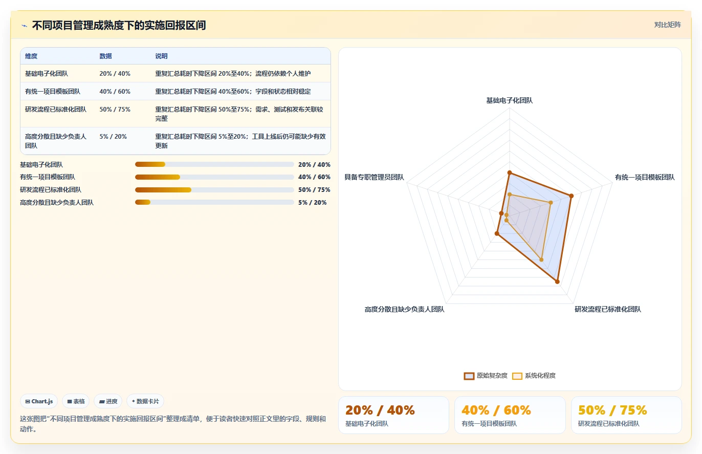 提升效率80%!2026年值得投资的5大项目管理工具哪些盘点