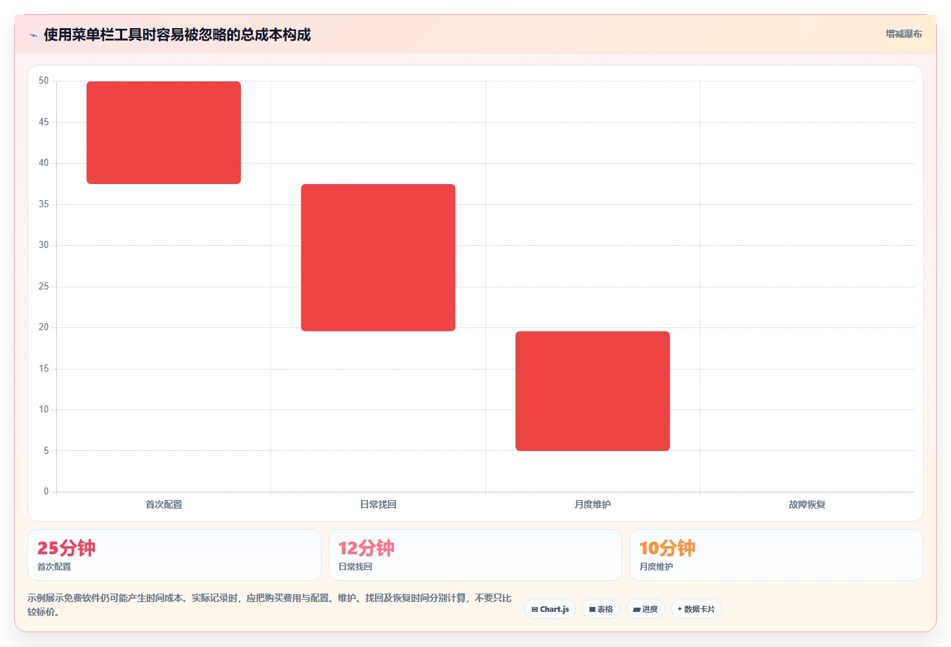 2026年效率之选:6大系统菜单管理工具全面对比