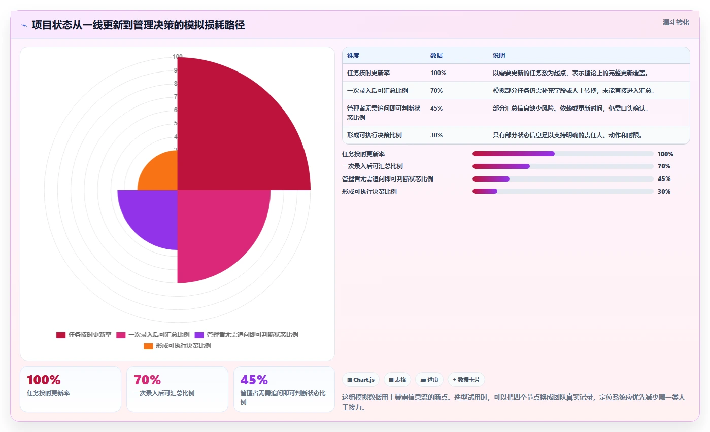 2026 年最佳项目管理系统软件工具对比：如何选择合适的工具？